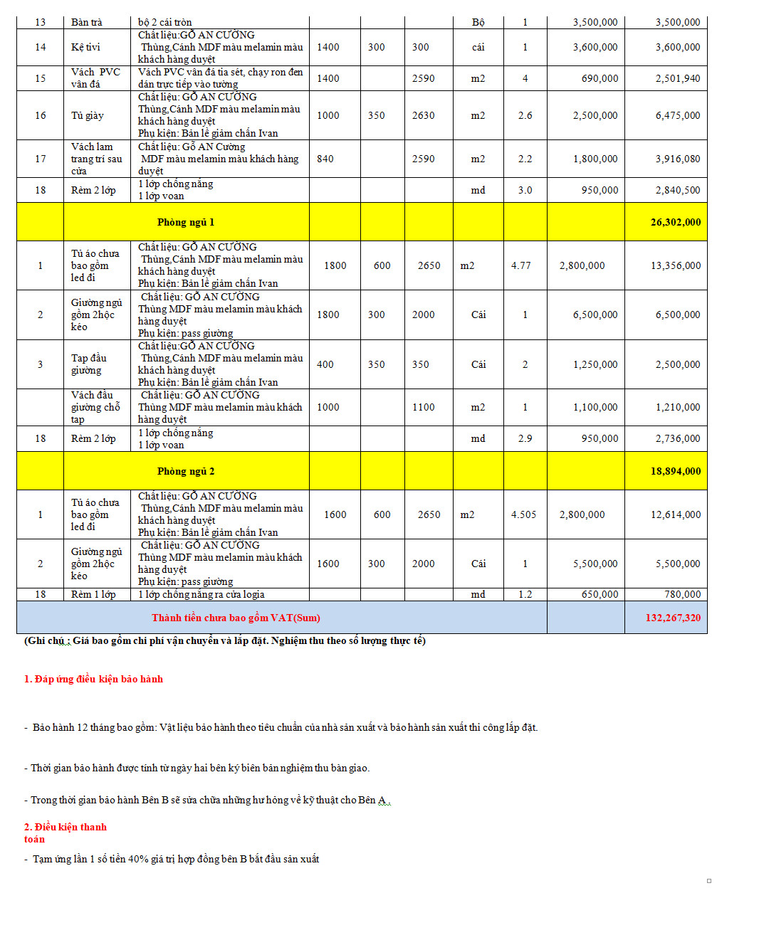 bang giá nội that can ho vinhomes 2